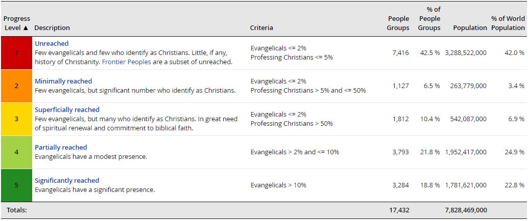 unreached people groups