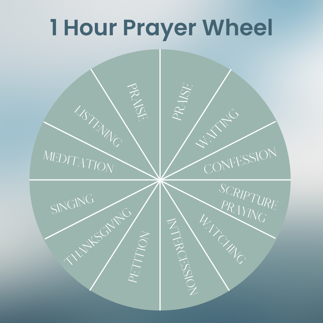 1 Hour Prayer Wheel